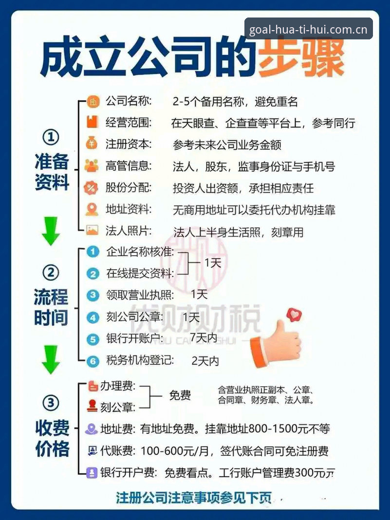 深度揭秘：华体会APP注册背后的高效操作流程